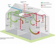 Domestic Ventilation