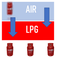 LPG Course